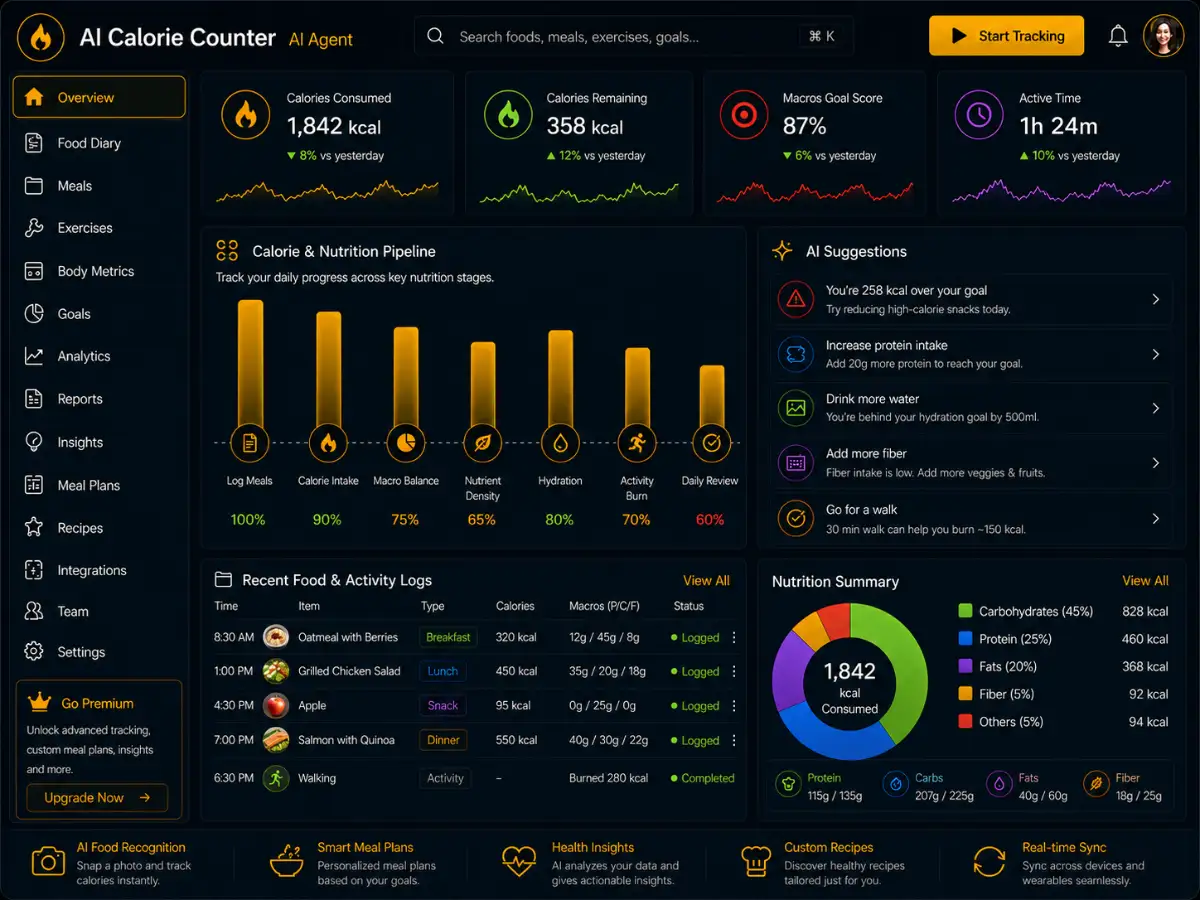 aicaloriecounter.app AI calorie counter app — dashboard preview